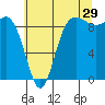 Cornet Bay tide chart for Saturday, July 29, 2023