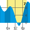 Cornet Bay tide chart for Friday, July 7, 2023