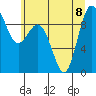 Cornet Bay tide chart for Saturday, July 8, 2023