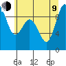 Cornet Bay tide chart for Sunday, July 9, 2023