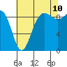 Cornet Bay tide chart for Thursday, August 10, 2023