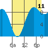 Cornet Bay tide chart for Friday, August 11, 2023