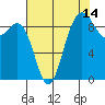 Cornet Bay tide chart for Monday, August 14, 2023
