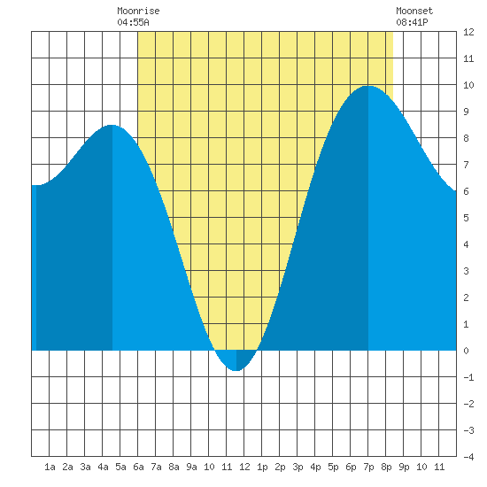 Cornet Bay tide chart for Tuesday, August 15, 2023
