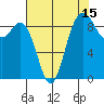 Cornet Bay tide chart for Tuesday, August 15, 2023