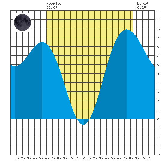 Cornet Bay tide chart for Wednesday, August 16, 2023