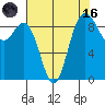 Cornet Bay tide chart for Wednesday, August 16, 2023