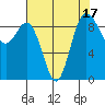 Cornet Bay tide chart for Thursday, August 17, 2023