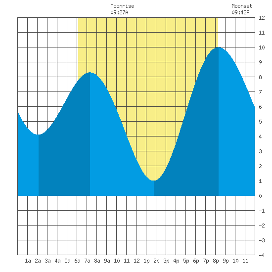 Cornet Bay tide chart for Saturday, August 19, 2023