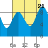 Cornet Bay tide chart for Monday, August 21, 2023