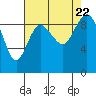 Cornet Bay tide chart for Tuesday, August 22, 2023