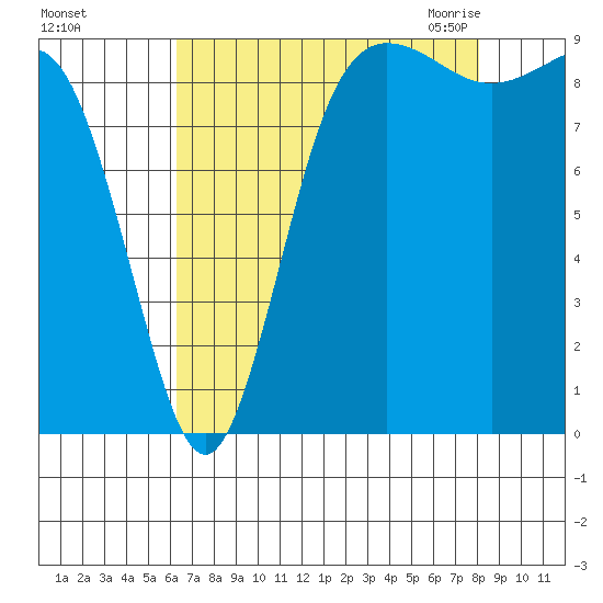 Cornet Bay tide chart for Saturday, August 26, 2023
