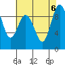 Cornet Bay tide chart for Sunday, August 6, 2023