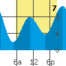 Cornet Bay tide chart for Monday, August 7, 2023