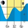 Cornet Bay tide chart for Tuesday, August 8, 2023
