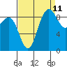 Cornet Bay tide chart for Monday, September 11, 2023
