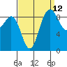 Cornet Bay tide chart for Tuesday, September 12, 2023