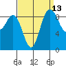 Cornet Bay tide chart for Wednesday, September 13, 2023