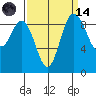Cornet Bay tide chart for Thursday, September 14, 2023