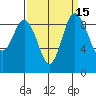 Cornet Bay tide chart for Friday, September 15, 2023