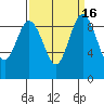 Cornet Bay tide chart for Saturday, September 16, 2023