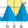 Cornet Bay tide chart for Sunday, September 17, 2023