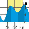 Cornet Bay tide chart for Tuesday, September 19, 2023