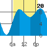 Cornet Bay tide chart for Wednesday, September 20, 2023