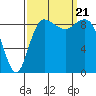 Cornet Bay tide chart for Thursday, September 21, 2023