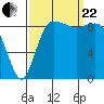 Cornet Bay tide chart for Friday, September 22, 2023