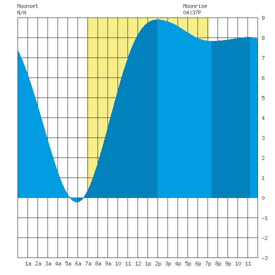 Cornet Bay tide chart for Saturday, September 23, 2023