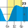 Cornet Bay tide chart for Saturday, September 23, 2023
