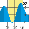 Cornet Bay tide chart for Wednesday, September 27, 2023