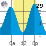 Cornet Bay tide chart for Friday, September 29, 2023