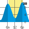 Cornet Bay tide chart for Saturday, September 30, 2023