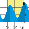 Cornet Bay tide chart for Sunday, September 3, 2023