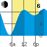 Cornet Bay tide chart for Wednesday, September 6, 2023