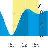 Cornet Bay tide chart for Thursday, September 7, 2023