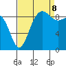 Cornet Bay tide chart for Friday, September 8, 2023