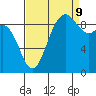 Cornet Bay tide chart for Saturday, September 9, 2023