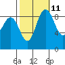 Cornet Bay tide chart for Wednesday, October 11, 2023