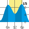 Cornet Bay tide chart for Sunday, October 15, 2023