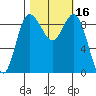Cornet Bay tide chart for Monday, October 16, 2023