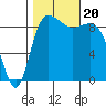 Cornet Bay tide chart for Friday, October 20, 2023