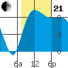 Cornet Bay tide chart for Saturday, October 21, 2023