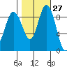 Cornet Bay tide chart for Friday, October 27, 2023