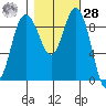 Cornet Bay tide chart for Saturday, October 28, 2023