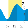 Cornet Bay tide chart for Saturday, October 7, 2023