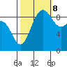Cornet Bay tide chart for Sunday, October 8, 2023