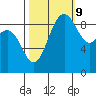 Cornet Bay tide chart for Monday, October 9, 2023